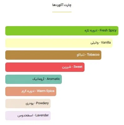 عطر ویکتور اند رالف اسپایس بمب اکستریم - موی کمند